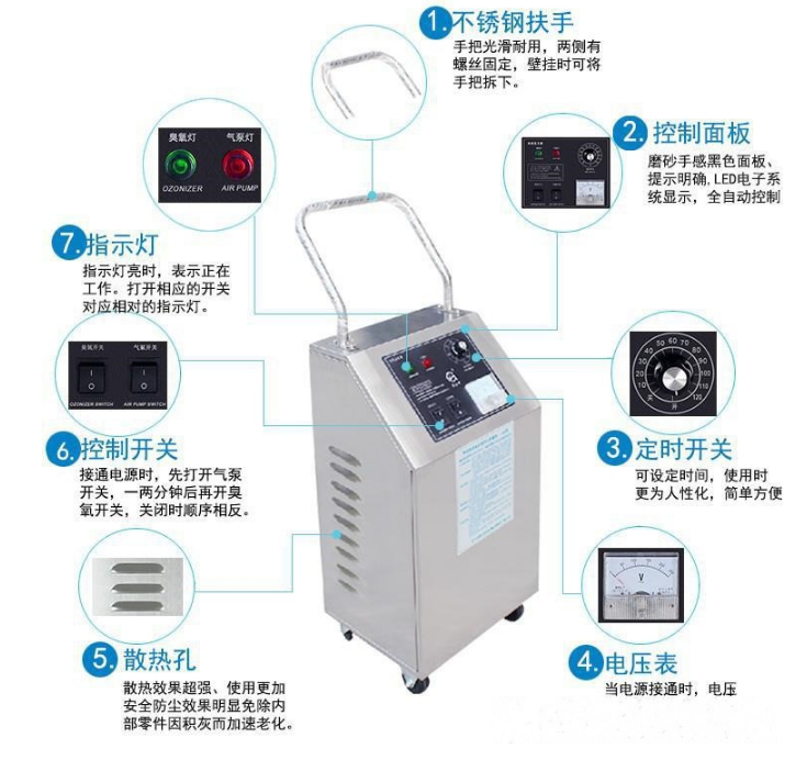 小型臭氧機，HY-002-3A,HY-001-5A臭氧發(fā)生器純水殺菌消毒